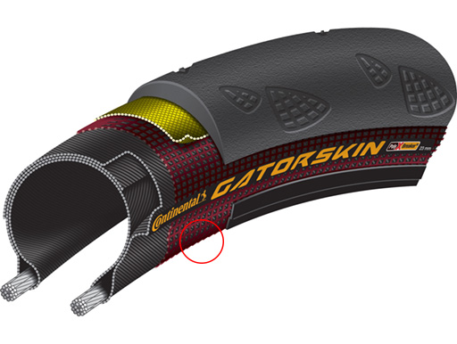 Continental GatorSkin: 丸囲みの部分が、GatorSkinのタフなポリアラミド繊維。サイドカットや貫通パンクから、タイヤを保護します。